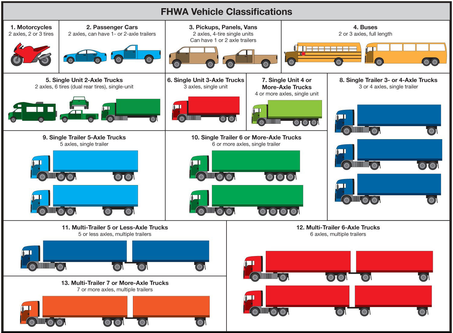 We’re Talking Vehicle Classification And Applications | Alcoa ® Wheels